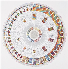 Jamie Shovlin, Fontana Colour Wheel