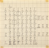 Carl Andre, PERIODIC TABLE OF THE ELEMENTS