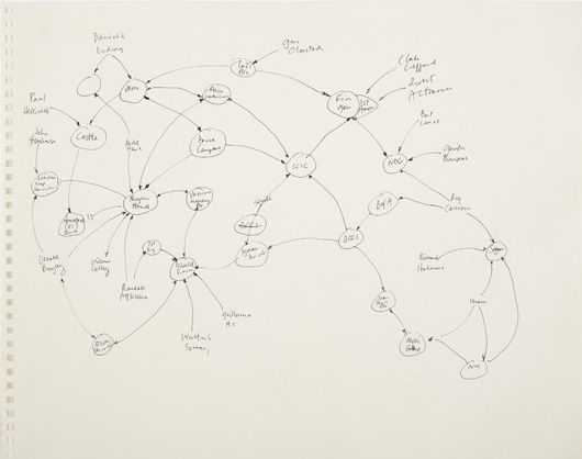 Untitled (all parties-BCCI, Nugan Hand, et. al.) by Mark Lombardi, 1997