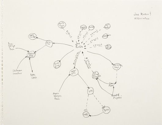 Joe Russo & associates by Mark Lombardi, 2000