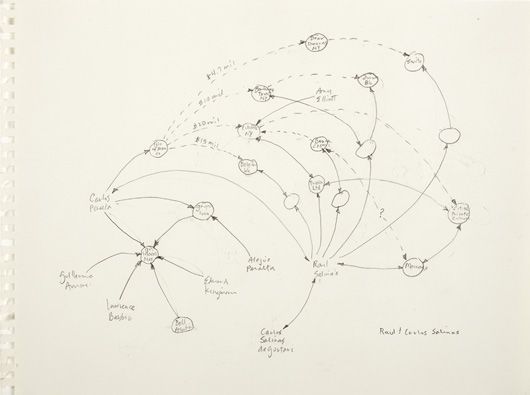 Raul & Carlos Salinas by Mark Lombardi, 1999