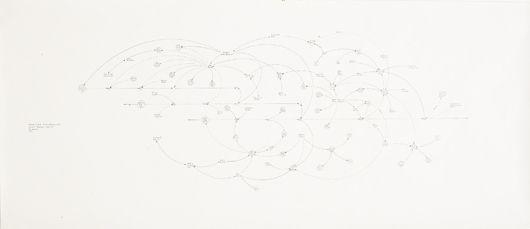 George W.Bush Harken Energy and Jackson Stephens, c. 1979 - 91 4th version by Mark Lombardi, 1998