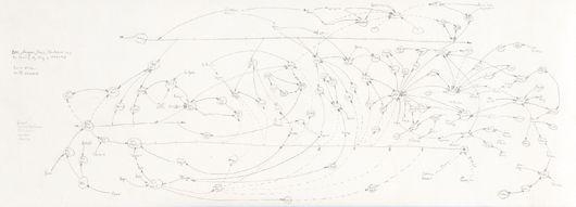 BNL, Reagan, Bush, Thatcher and the Arming of Iraq c. 1979-90, 2nd version by Mark Lombardi, 1995