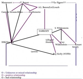DSK And The Billionaire Art Dealer Connection: Conspiracy Or Coincidence?