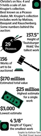 A Lifetime of Art on the Block