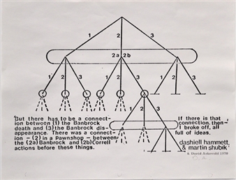 David Askevold: Selected Early Work - Jancar Gallery