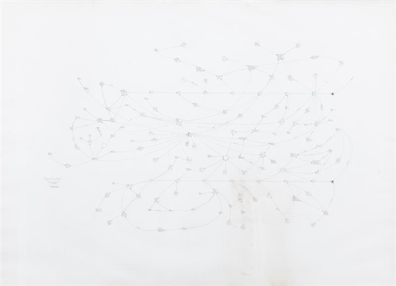 Nugan Hand Bank Sydney, Australia by Mark Lombardi, circa 1974-1980