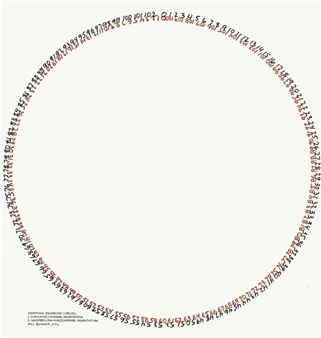 Counting Exercise: Circles - Mel Bochner