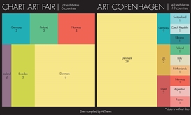 How Does One Craft a Regional Art Fair? A Look at the Fairs of Copenhagen