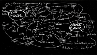 History of the World - Jeremy Deller