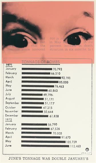 Tonnage of bombs by Victor Lind, 1972