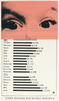 Tonnage of bombs - Victor Lind
