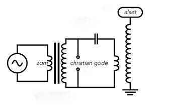 Christian Gode: Alset - zwanzigquadratmeter