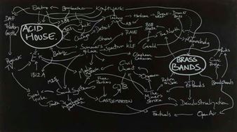The History of the World - Jeremy Deller