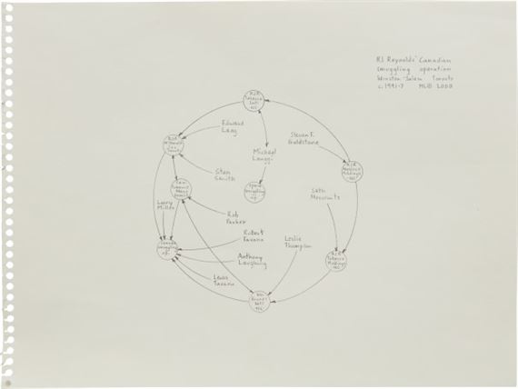 RJ Reynold's Canadian smuggling operation Winston-Salem Toronto c. 1991-7 by Mark Lombardi, Executed in 2000
