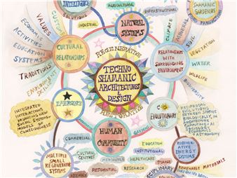 Technoshamanism - Hartware MedienKunstVerein