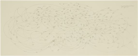 Inner Sanctum: The Pope and his Bankers c. 1959-82 by Mark Lombardi, 1998