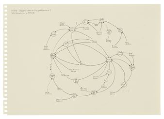 EATSCO (Egyptian American Transport & Service Co.) - Mark Lombardi