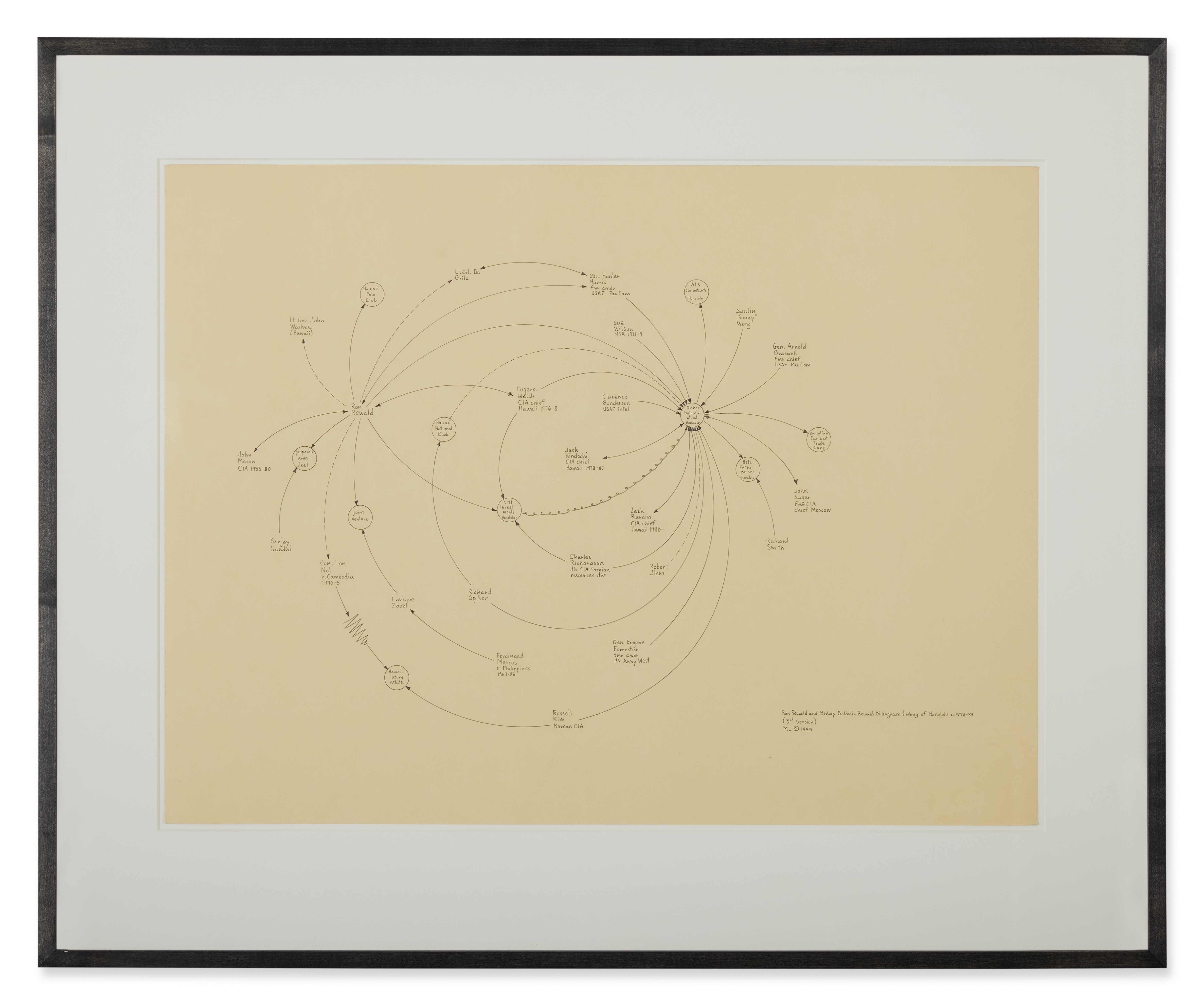 Artwork by Mark Lombardi, Ron Rewald & Bishop Baldwin Rewald Dillingham & Wong of Honolulu  (3rd version), Made of graphite on paper
