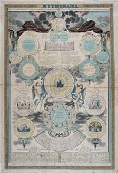 Mythorama, tableau synoptique, chronologique, généalogique, historique, politique et philosophique de la mythologie olympienne, des demi-dieux et héros de l'antiquité. - Jean Nicolas Lerouge