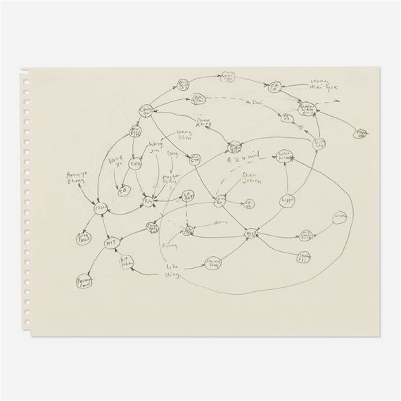 COSCO Study by Mark Lombardi, 1999