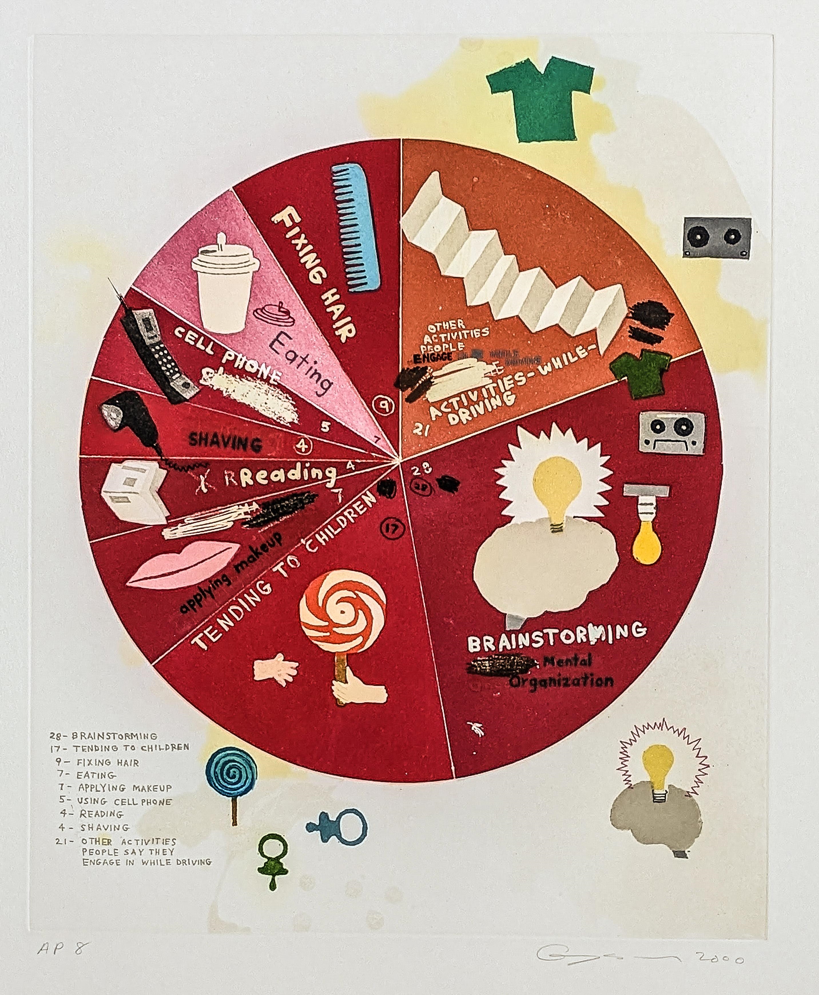 Greg Colson | Activities While Driving (2000) | MutualArt