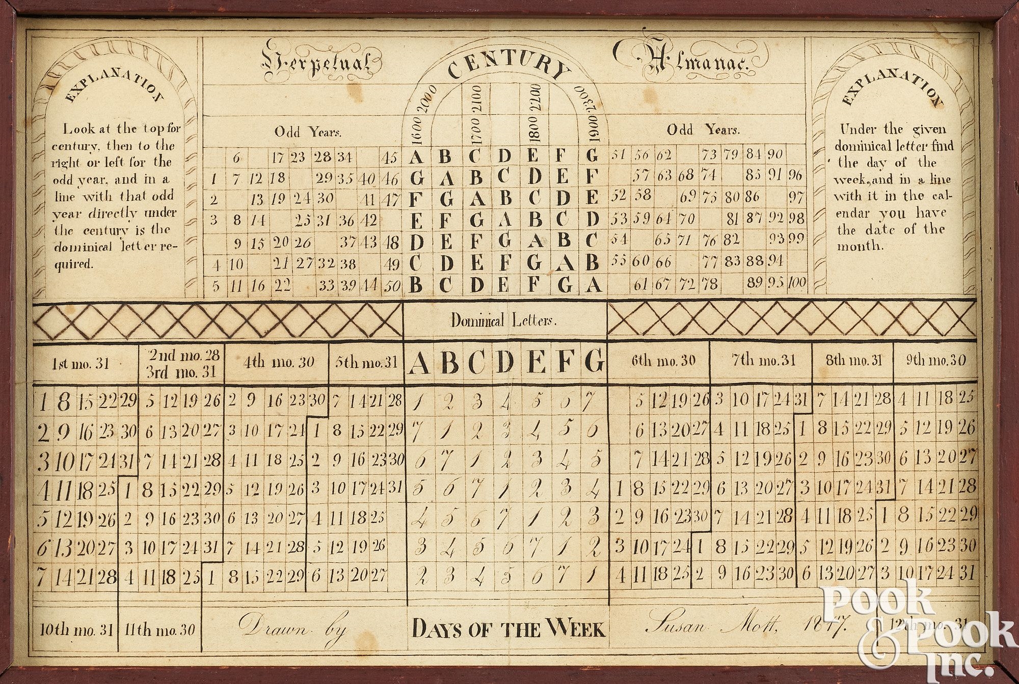 Susan Mott | Pen and ink perpetual century almanac (1817) | MutualArt