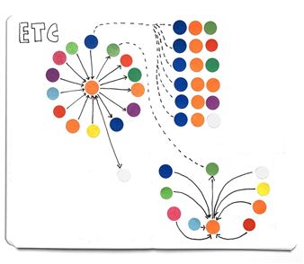 Marie-pierre Duquoc: Édition spatiale / Visions d’ensembles - Galerie RDV