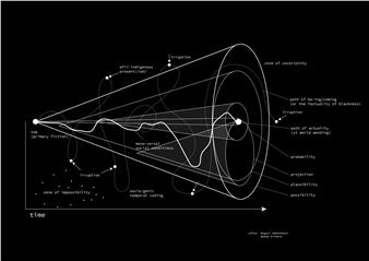 Nolan Oswald Dennis: overturns - Swiss Institute
