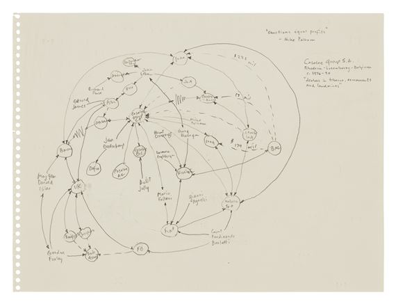 Casalee Group, S.A. Rhodesia-Luxembourg-Belgium c. 1976-90 &quot;dealers in tobacco, armaments, and landmines&quot; by Mark Lombardi, Executed circa 2000