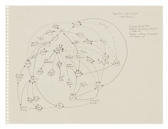 Casalee Group, S.A. Rhodesia-Luxembourg-Belgium c. 1976-90 &quot;dealers in tobacco, armaments, and landmines&quot; - Mark Lombardi