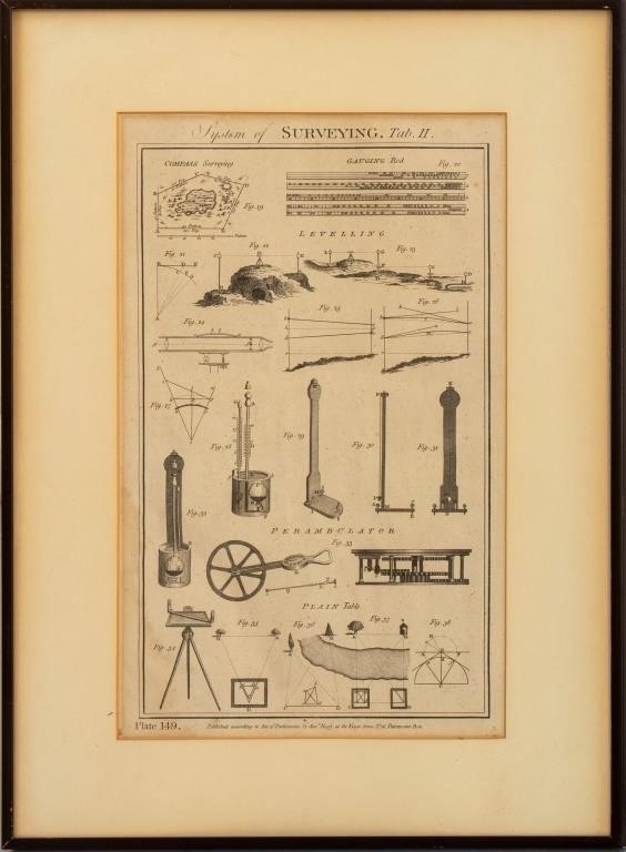Artwork by Samuel Middiman, Samuel Middiman "System ..." Engravings, 2, Made of Engravings, comprising