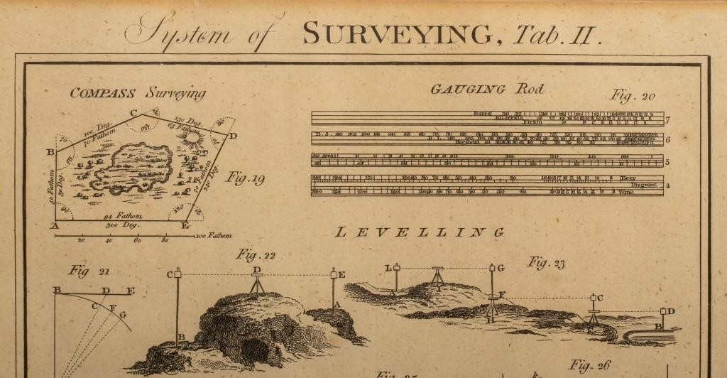 Artwork by Samuel Middiman, Samuel Middiman "System ..." Engravings, 2, Made of Engravings, comprising