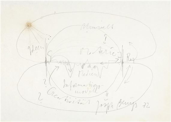 Ohne Titel (Umwelt - Materie) 1972 by Joseph Beuys, 1972