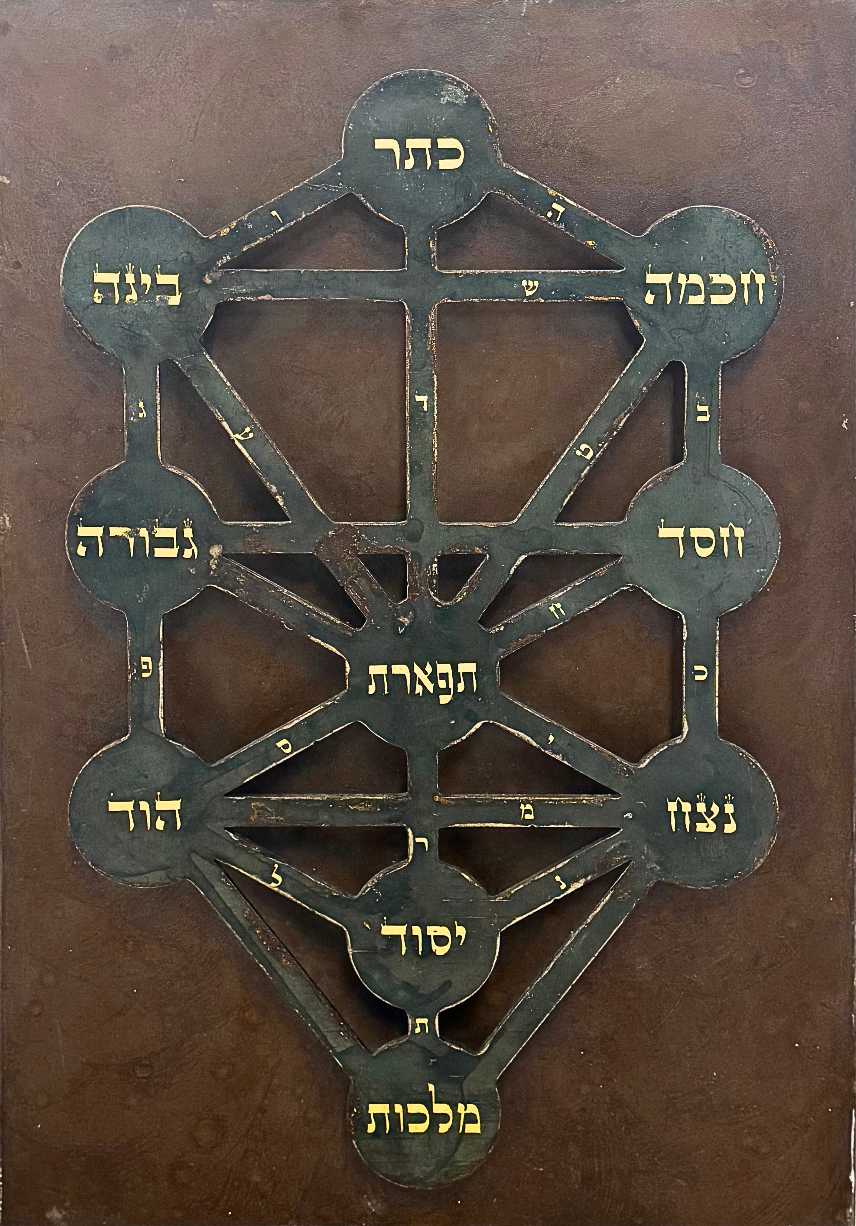 Keter | Tree of Sefirot (Kabbalistic Diagram | MutualArt