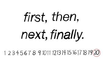 First, then, next, finally. - Vox Populi Gallery