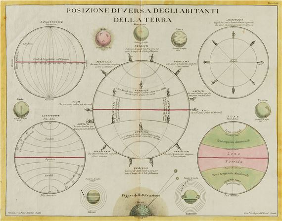 ANTONIO ZATTA Italy (act. 1757) / Venice - Antonio Zatta
