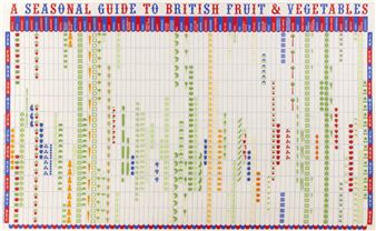 A seasonal guide to fruit and vegetables - Stuart Gardiner