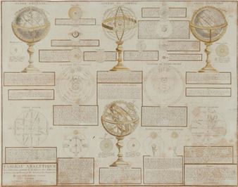 Tableau Analytique: des differentes positions de la sphere, des differens systemes, des revolutions et des distances des Planetes - Félix Delamarche