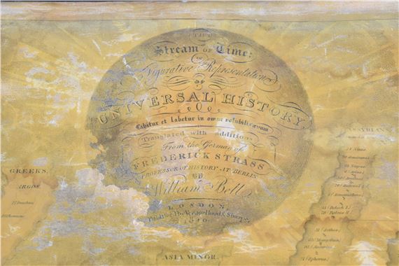 William Bell | THE STREAM OF TIME OR FIGURATIVE REPRESENTATION OF ...