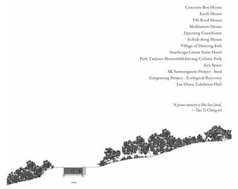 The Low Land: A Solo Exhibition By Byoung Cho - Art Cake