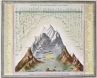 A vintage-style infographic comparing river lengths and mountain heights using a stylized landscape illustration.