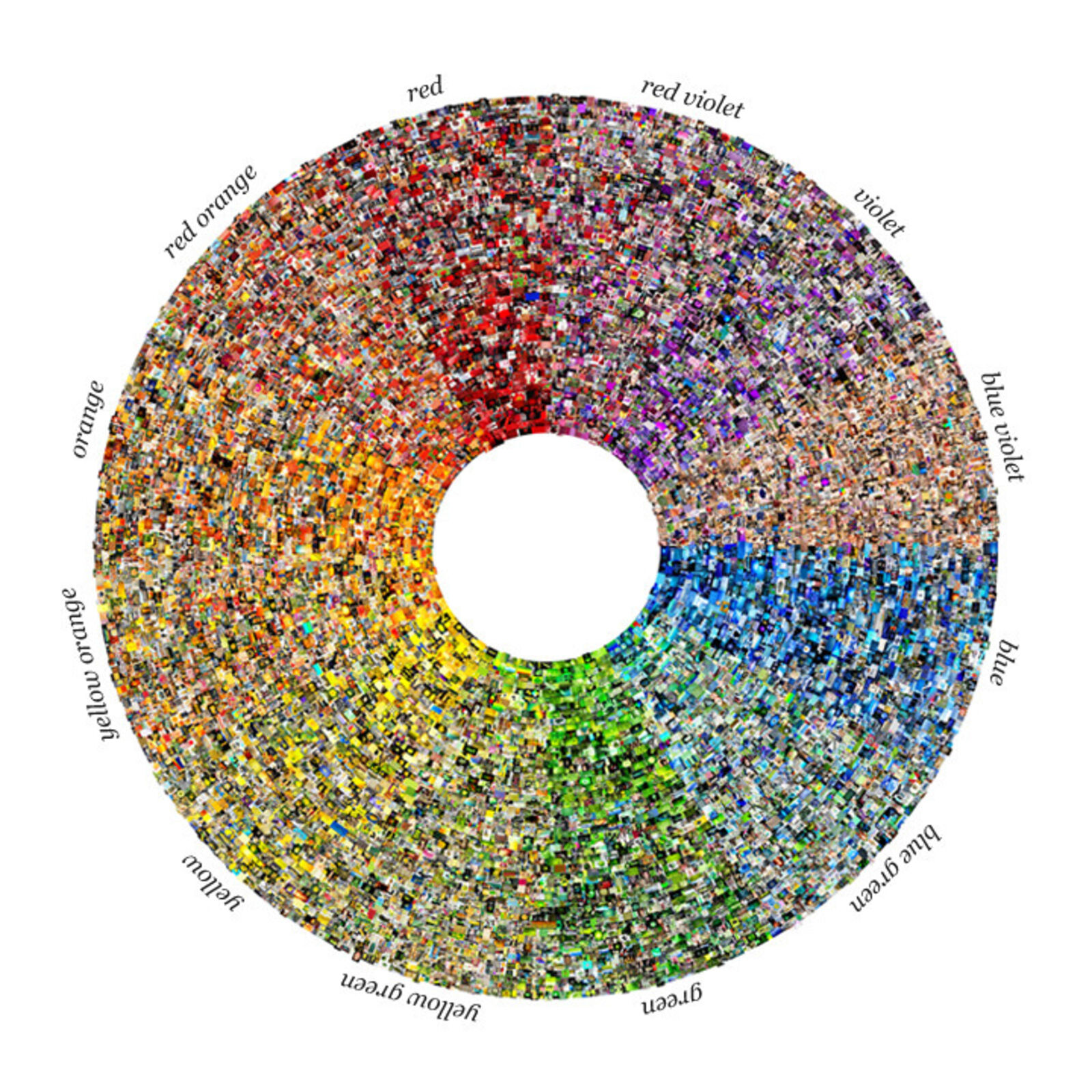 A colorful mosaic ring chart displaying a spectrum of hues with labeled color categories.