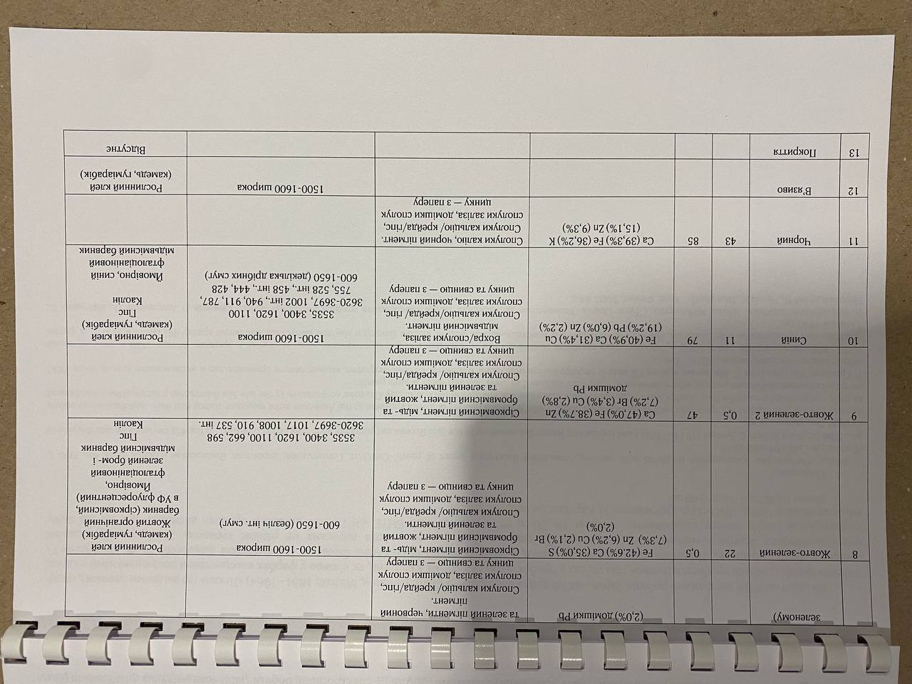 Artwork by Mikhail Larionov, Hell, Made of Mixed Media, Paper 