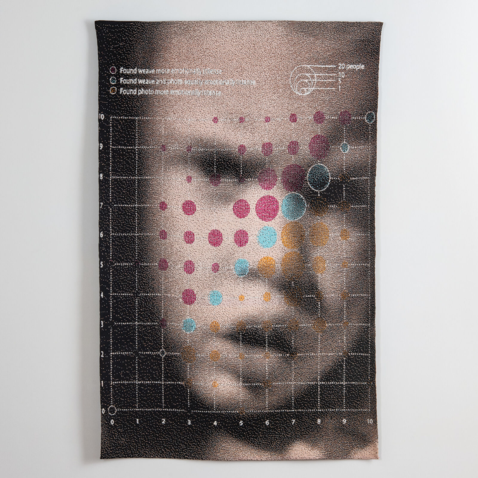 Data Dots Emotional Intensity