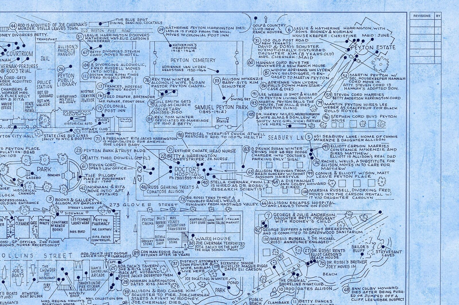 Artwork by Mark Bennett, Town of Peyton Place, Peyton, Mass (Peyton Place), Made of Archival pigment print on Hot Press Cotton Rag 