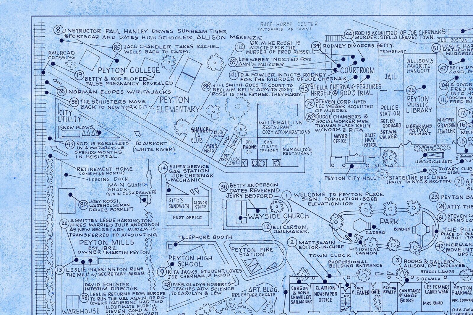 Artwork by Mark Bennett, Town of Peyton Place, Peyton, Mass (Peyton Place), Made of Archival pigment print on Hot Press Cotton Rag 