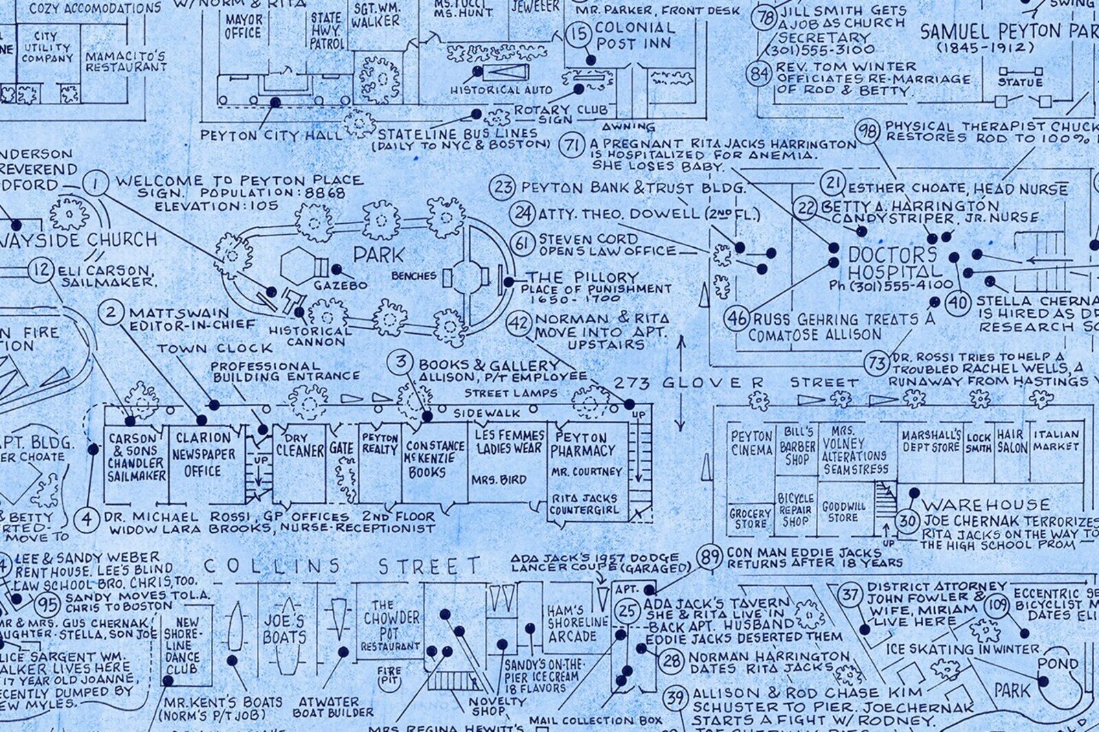 Artwork by Mark Bennett, Town of Peyton Place, Peyton, Mass (Peyton Place), Made of Archival pigment print on Hot Press Cotton Rag 