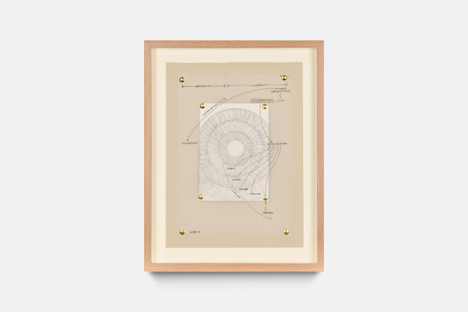 A framed conceptual artwork featuring a central spiral diagram surrounded by handwritten labels and connecting lines.