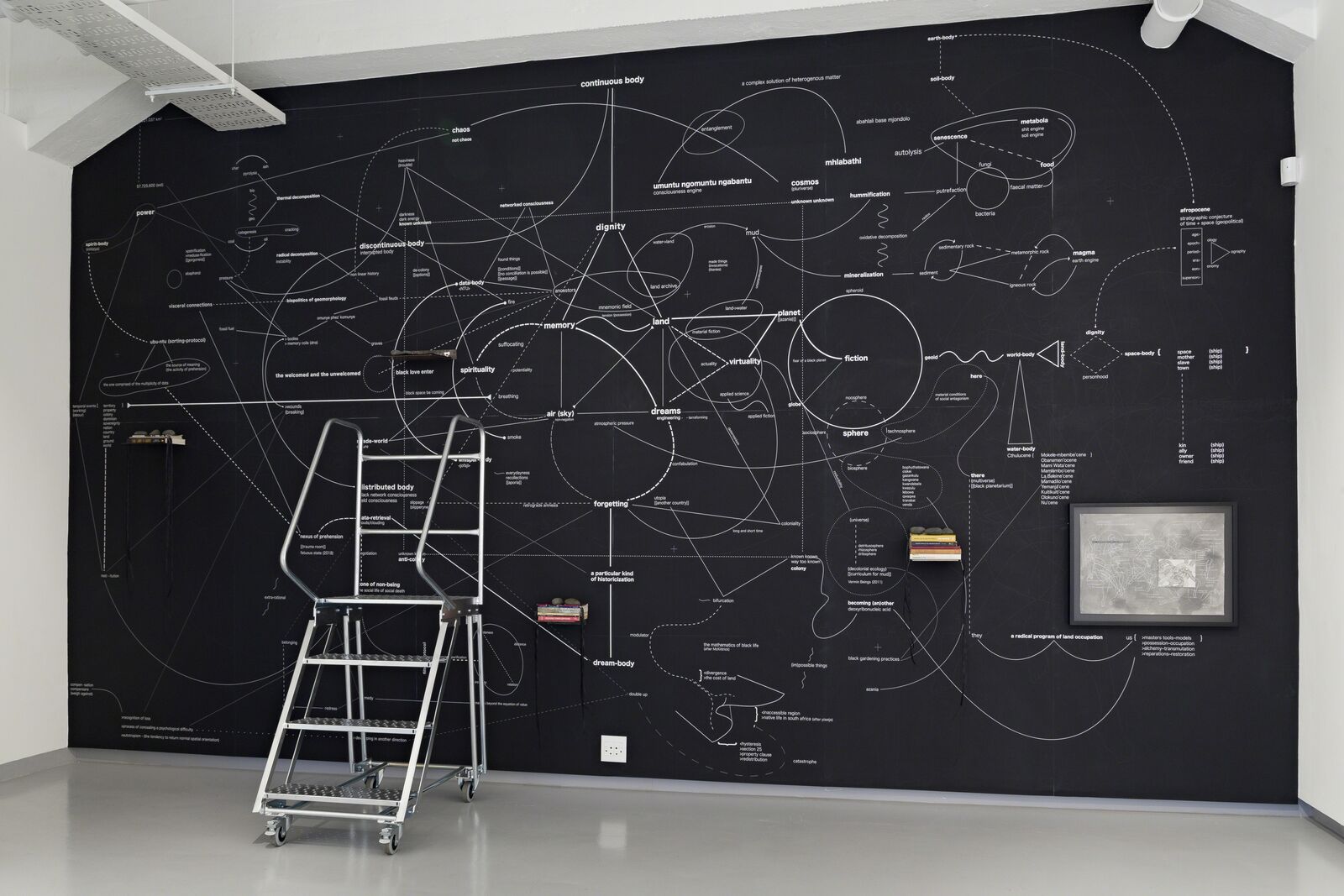 No compensation is possible (working diagram)